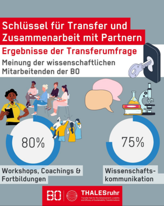 Workshop "Partizipation Wissenschaftskommunikation"